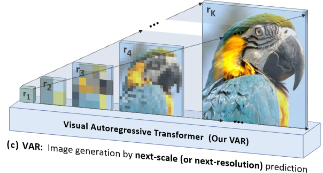 How gpt-4o image mode works – Visual Autoregressive Modeling